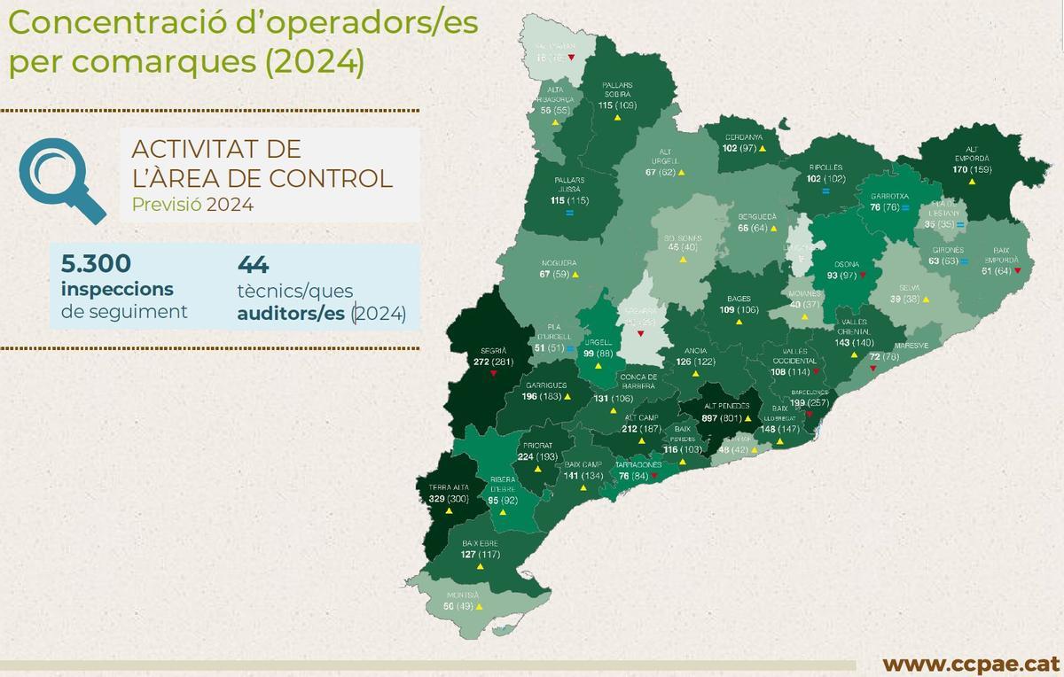 Operadors d'agricultura ecològica per comarques