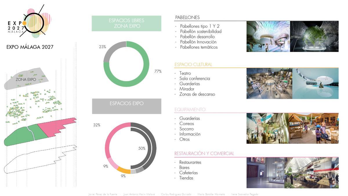 Detalles de los equipamientos de la futura Expo 2027 de Málaga.