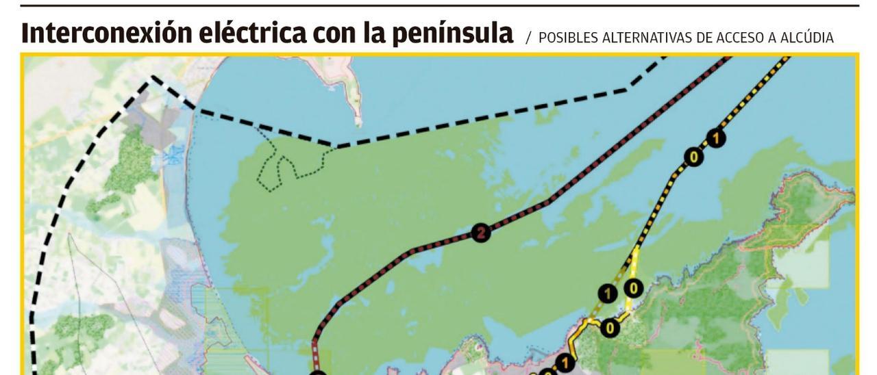 Gráfico que muestra las alternativas contempladas.