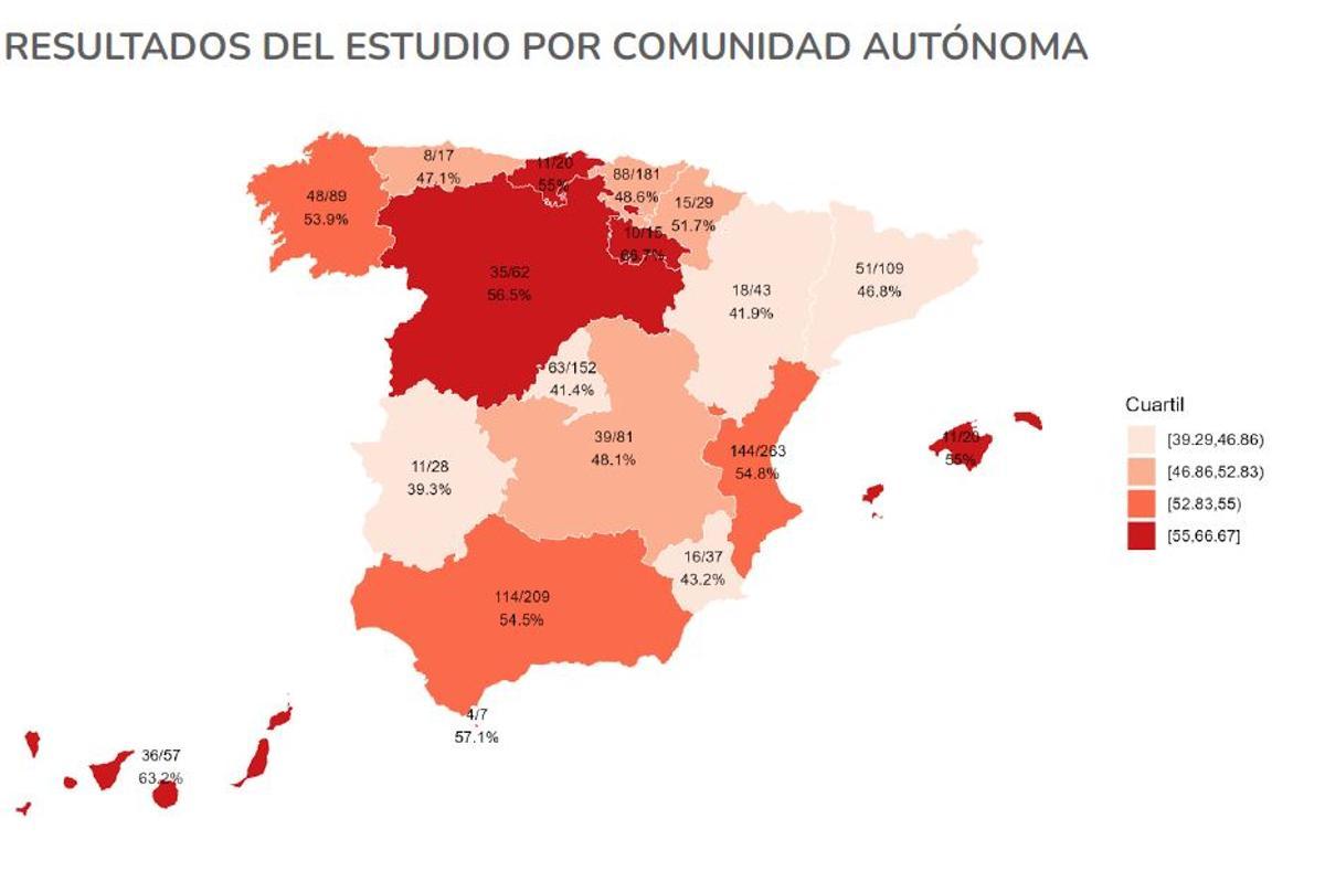 Porcentaje de médicos 'quemados' por comunidad autónoma.