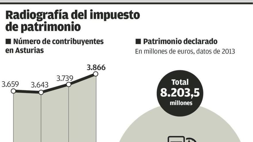 El Supremo limita el incentivo fiscal en la sucesión de la empresa familiar