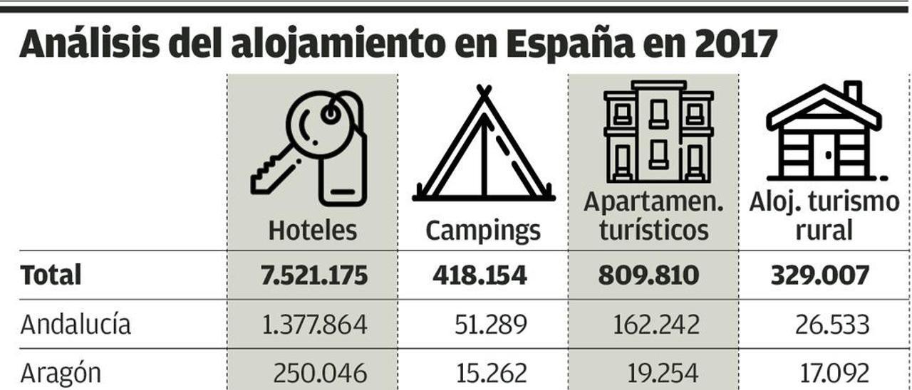 &quot;Los pisos turísticos nos hacen perder un 30% de las reservas&quot;, denuncian los hoteles