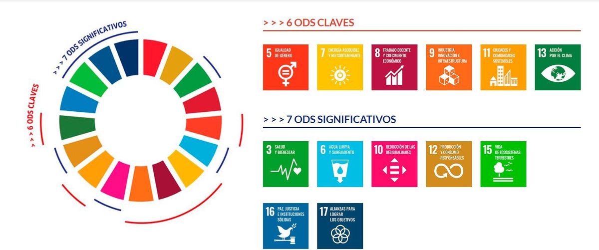 Infografía ODS
