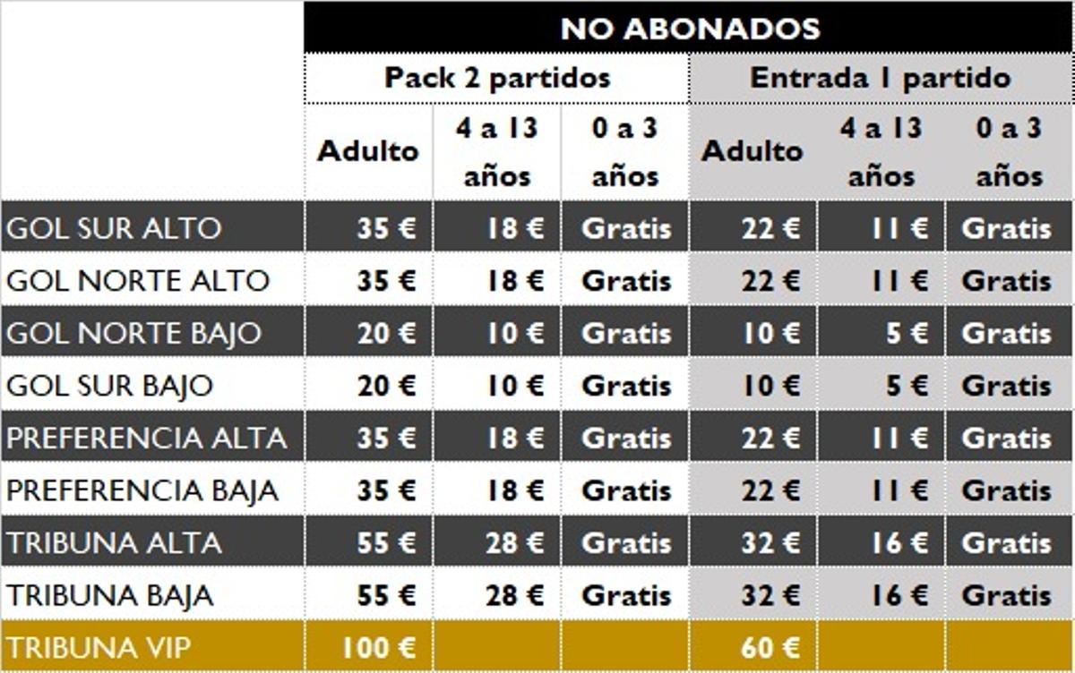 ¡Los precios de las entradas del Castellón para el 'play-off!