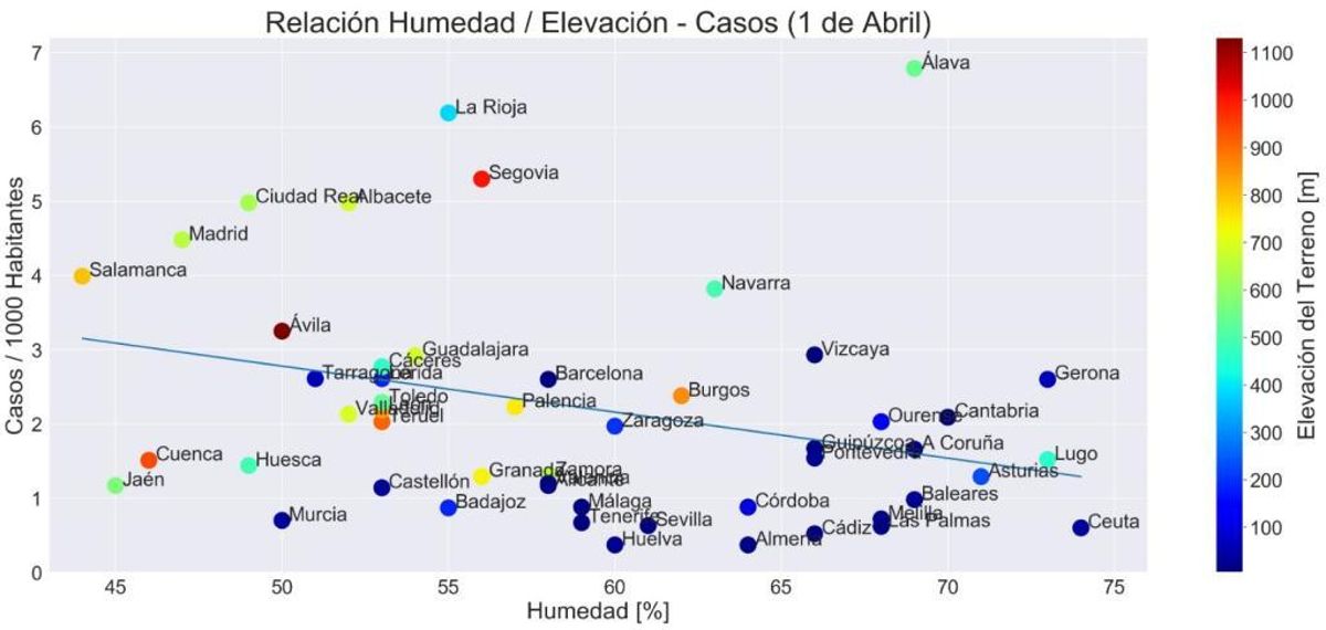 ¿Guardan relación los contagios con la temperatura y la humedad en los territorios de España?