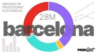 ¿Quién ganará las elecciones en Barcelona 2023? Estas son las predicciones más allá de las encuestas