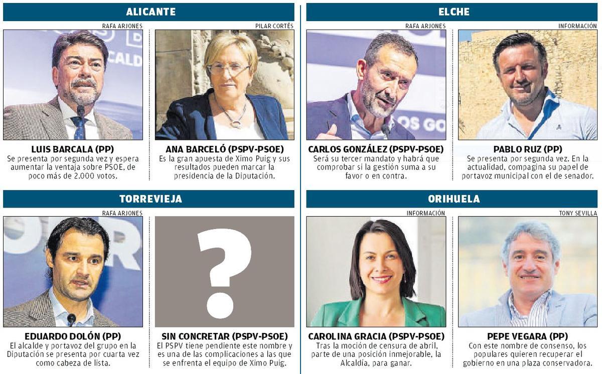 Candidatos en los municipios de Alicante, Elche, Torrevieja y Orihuela