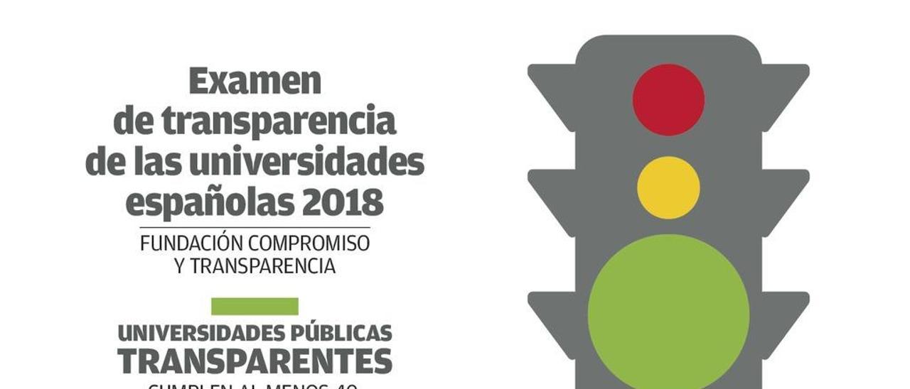 Vigo, entre las 11 universidades públicas españolas más transparentes