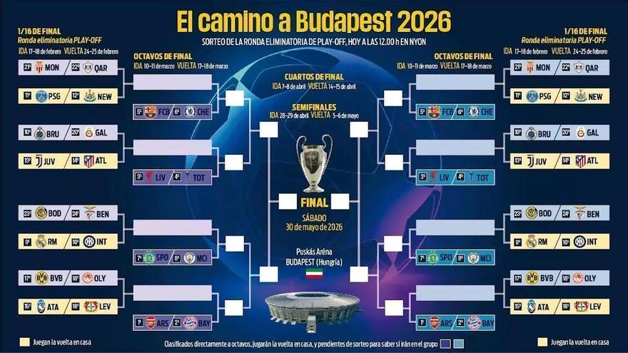 Así quedan los cruces en octavos y en los playoffs de la Champions League