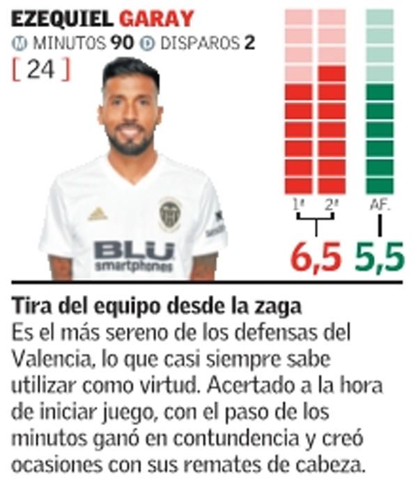 Estas son las notas del Valencia CF ante el Celta