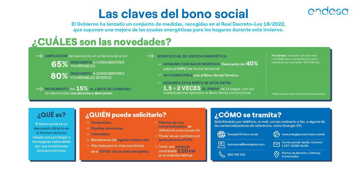 Claves del Bono Social.