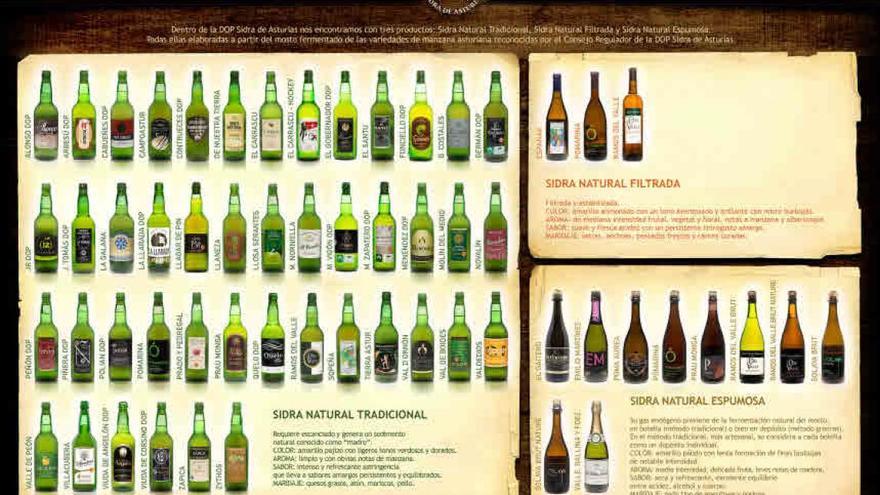 Cuadro de variedades de sidra con Denominación de Origen.