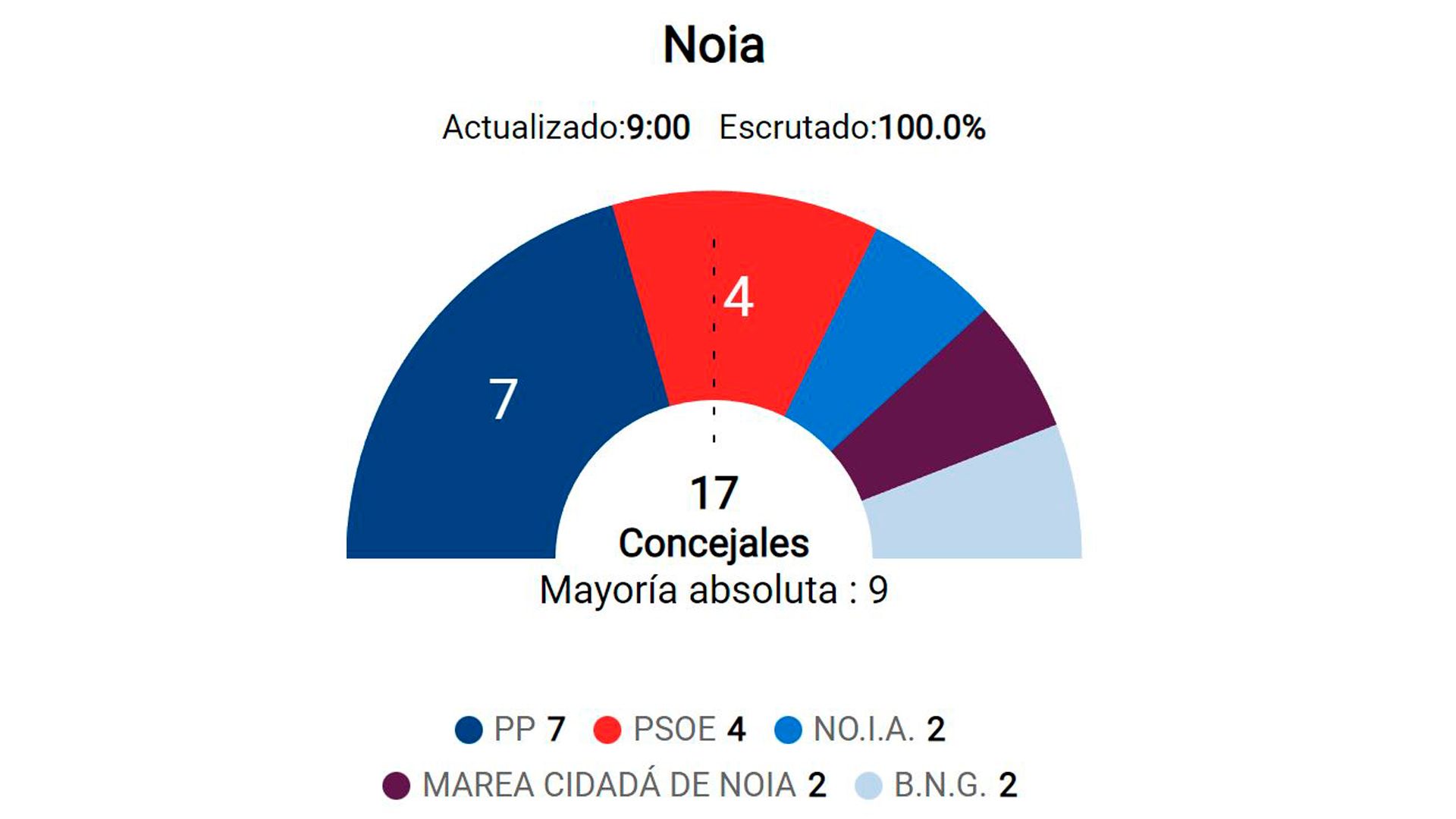 8. Noia.jpg