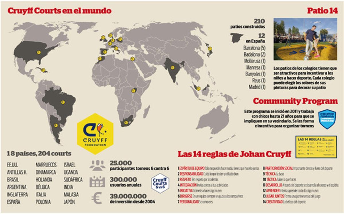 Las Cruyff Courts que hay en el mundo