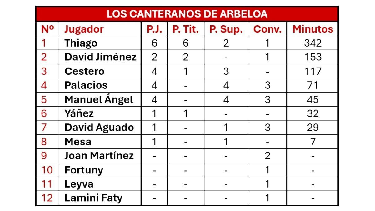 Canteranos de Arbeloa