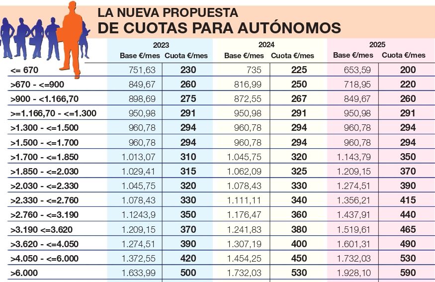 El nuevo sistema, en detalle