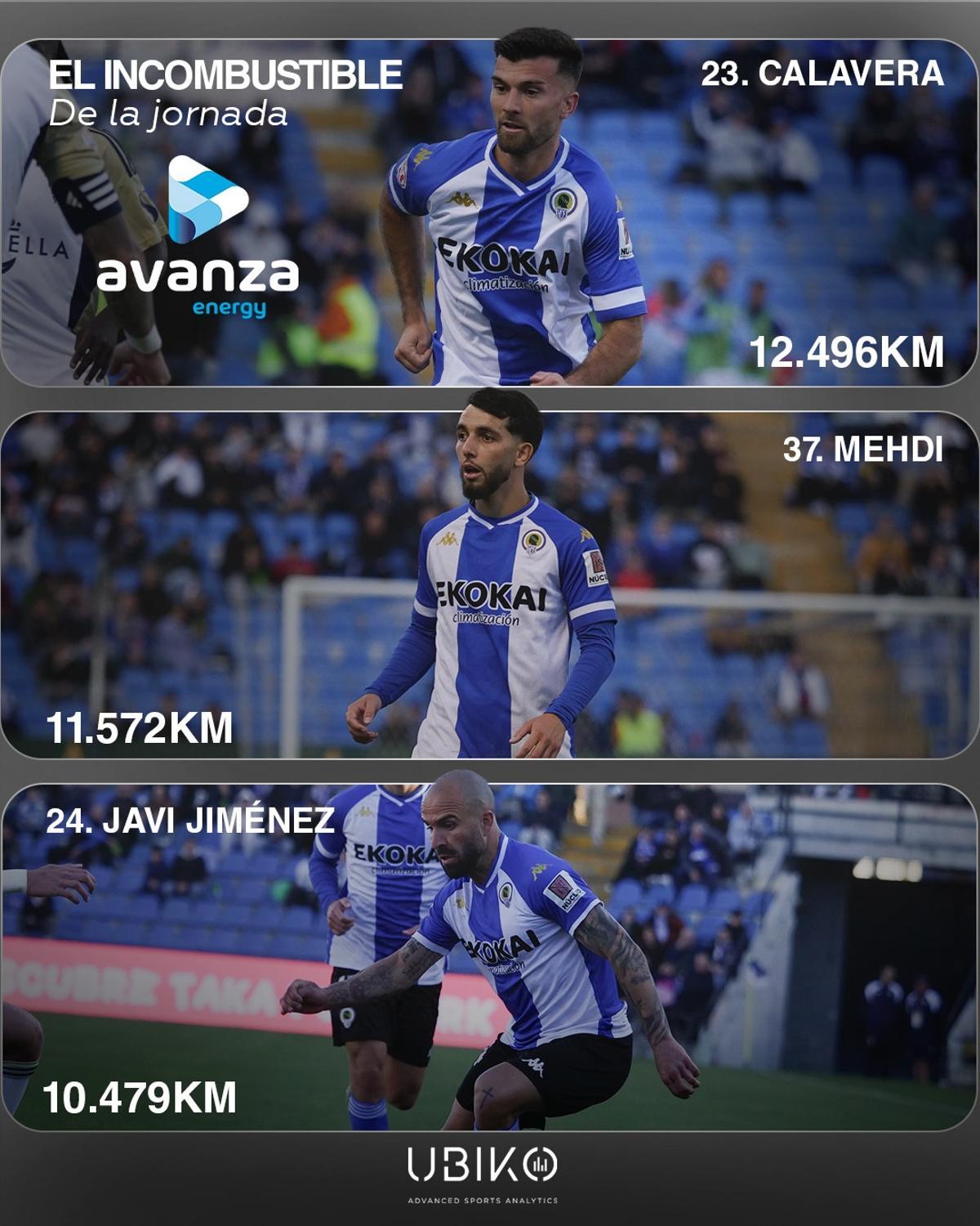 Javi Jiménez, el tercero que más kilómetros corrió en la victoria frente al Marbella del domingo pasado.