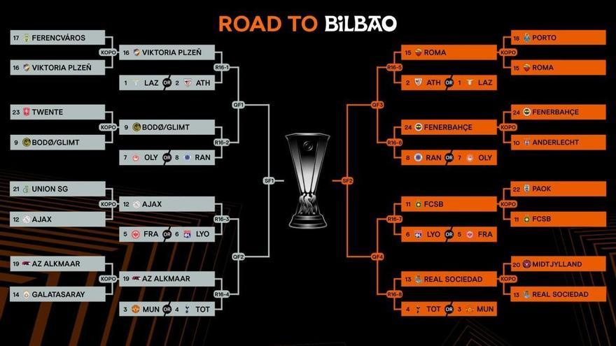 Roma - Athletic y Real Sociedad - Manchester United, en los octavos de la Europa League