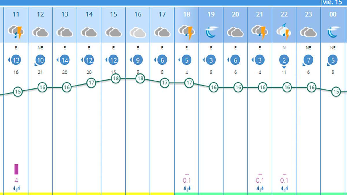 Meteorologia sevilla on sale