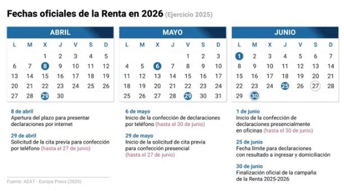 Calendario de la Renta 2026