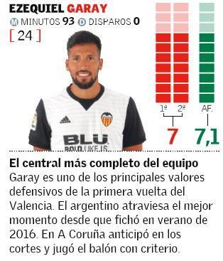 Las notas de los jugadores del Valencia ante el Deportivo