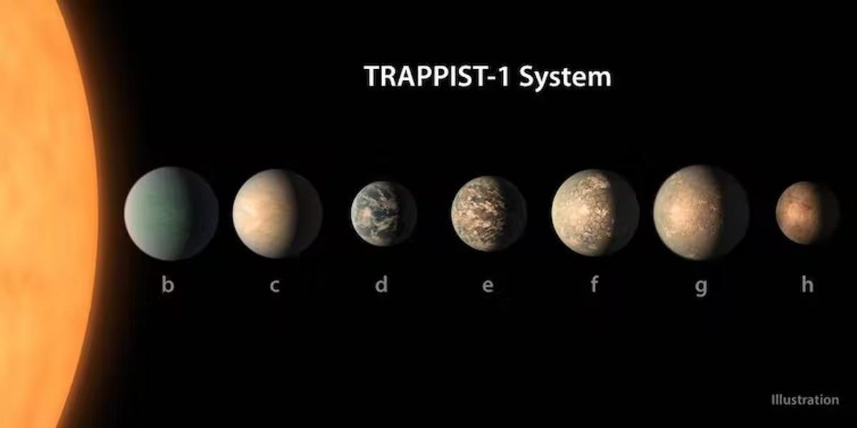 Sistema planetario TRAPPIST-1 a unos 39 años luz de la Tierra.