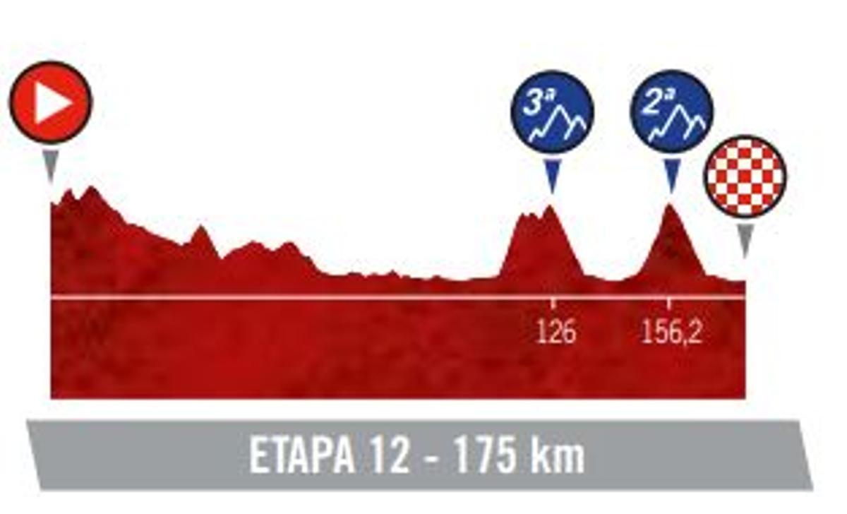 Etapa 12