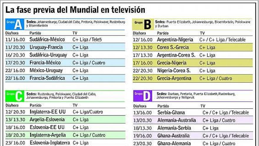 El Mundial de Sudáfrica en televisión