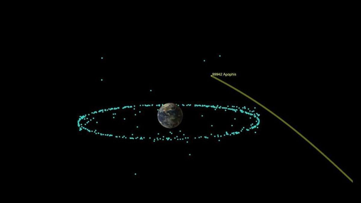 La trayectoria del asteroide 99942 Apophis cuando llegó a ubicarse a 32.000 kilómetros de distancia de la Tierra. El anillo de satélites geoestacionarios se muestra a modo de comparación.