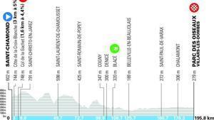 El perfil de la etapa 5 del Tour Auvergne-Rhône-Alpes 2026
