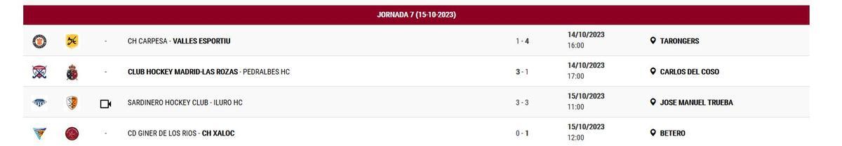 Resultados del Grupo I de la DHB Masculina.