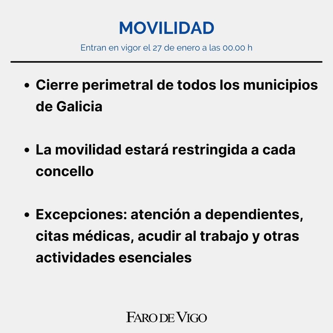 Nuevas restricciones para frenar el COVID-19 en Galicia a partir del miércoles 27 de enero