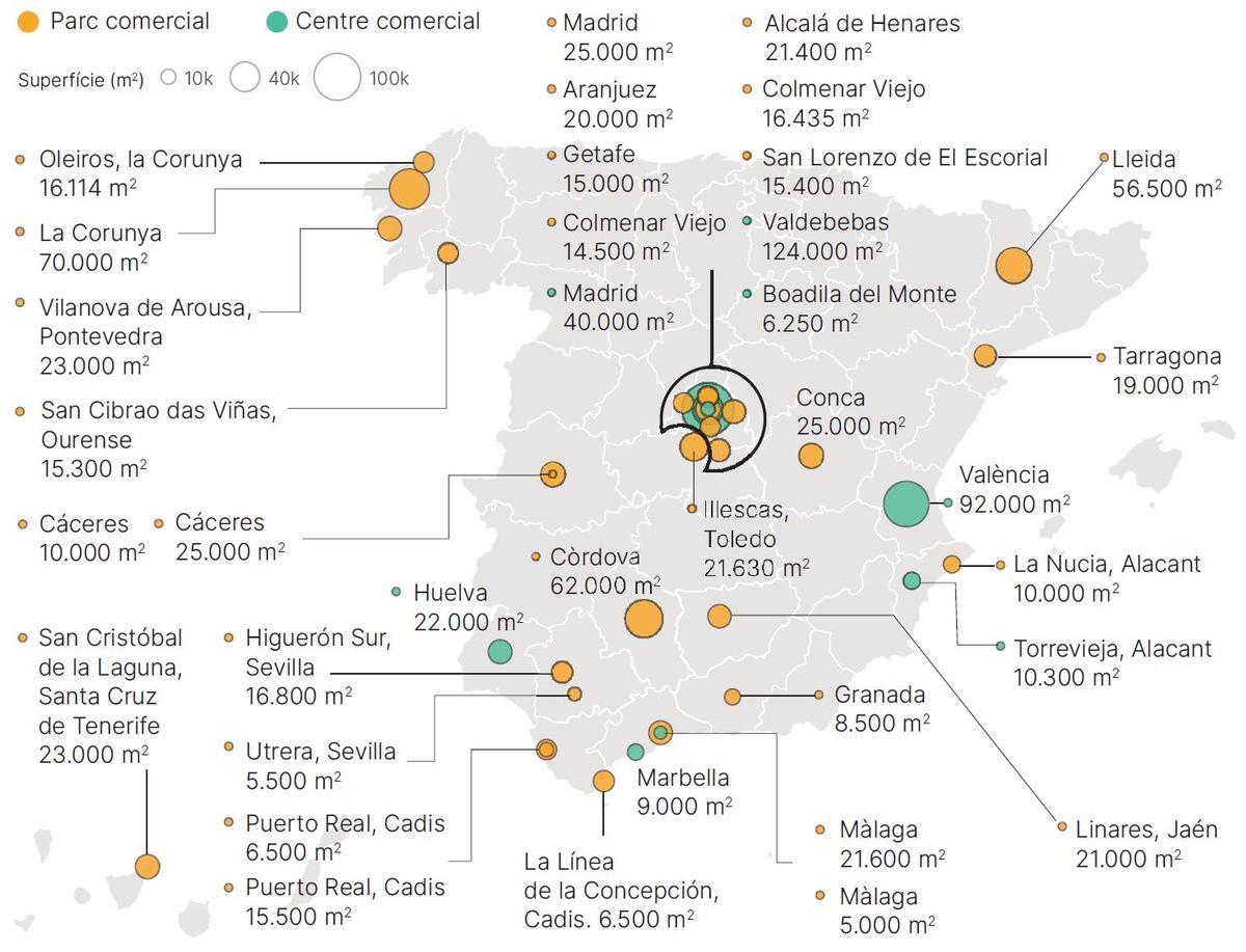 Parcs i centres comercials previstos en els pròxims 3 anys.