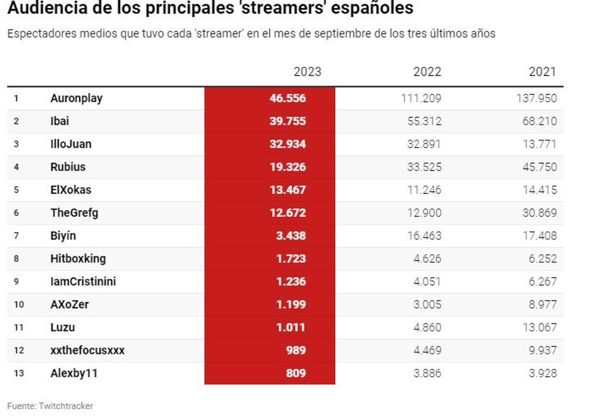 AUDIENCIA STREAMERS