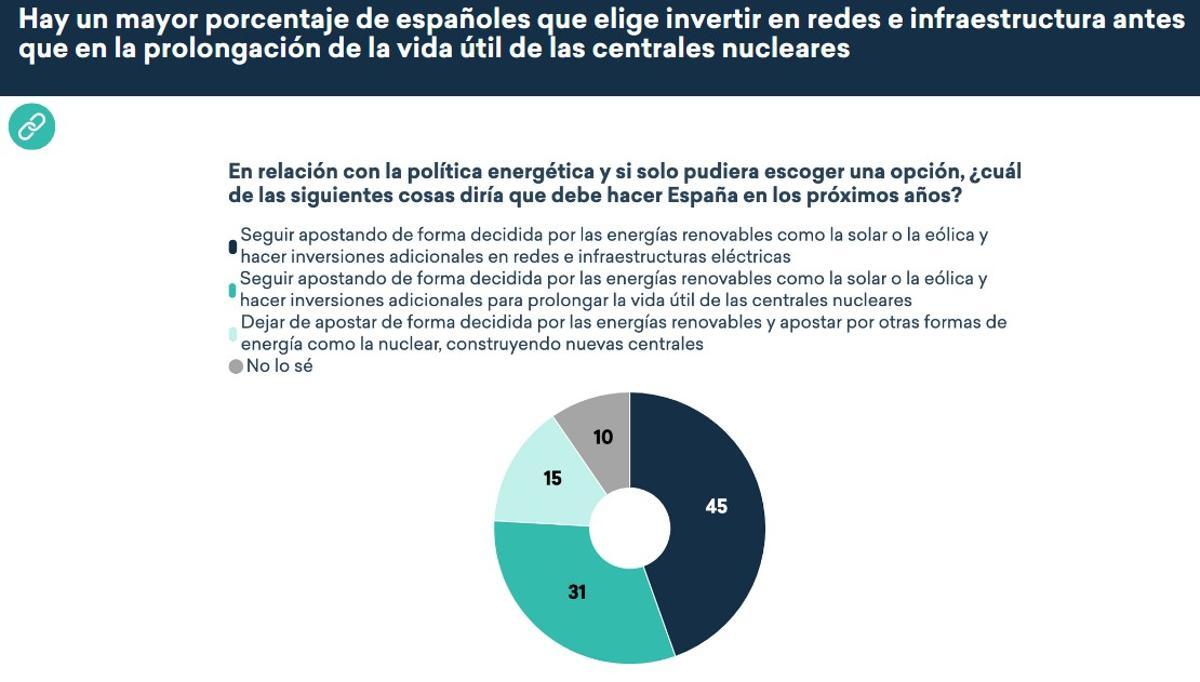 Apoyo a las renovables