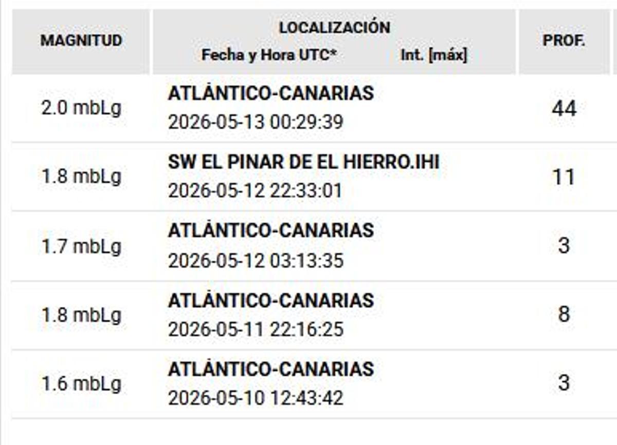 Terremotos de los últimos días.