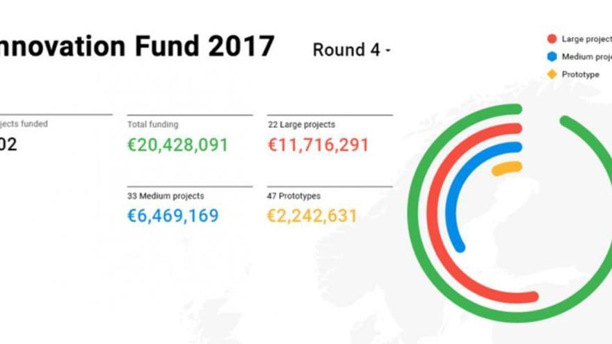 Google apuesta por Zeta para innovar en la información hiperlocal