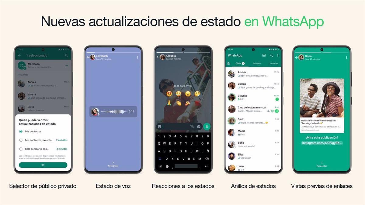 Nuevas funciones en los estados de Whatsapp.