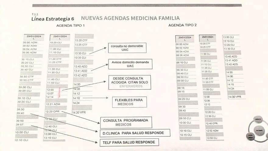 Los médicos de familia soportan agendas de 52 citas al día frente al tope de 35 que pactó Salud