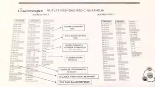 Los médicos de familia soportan agendas de 52 citas al día frente al tope de 35 que pactó Salud