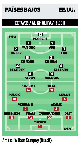 Países Bajos - Estados Unidos: alineaciones probables