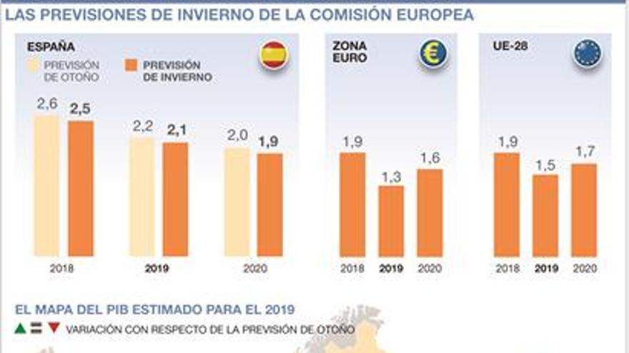 Bruselas rebaja otra vez el crecimiento para España DIARIO CÓRDOBA