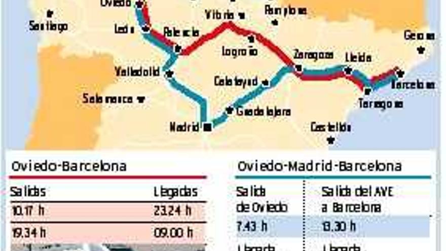 Oviedo quedará unida con Barcelona por un tren hotel de lujo a finales de  año - La Nueva España
