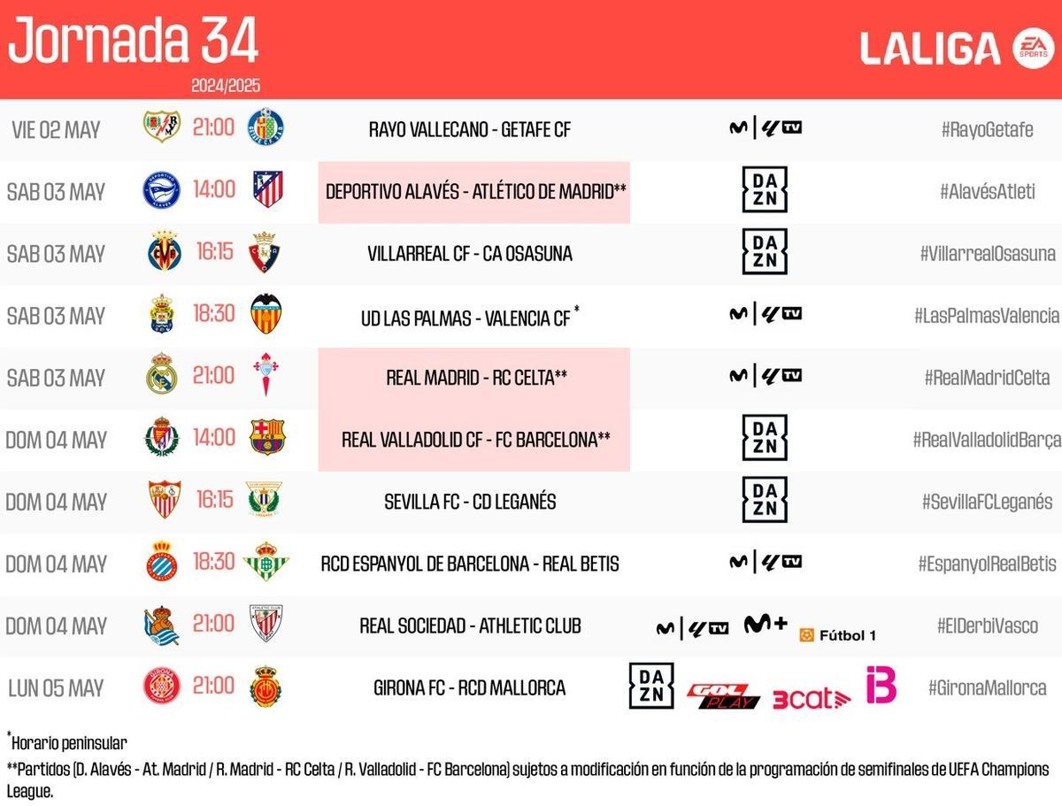 VALENCIA CF: Ya hay horario para el partido del Valencia ante Las Palmas