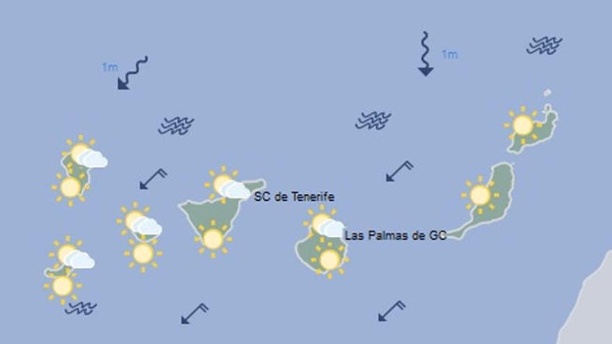 Temperaturas en ligero ascenso en las Islas