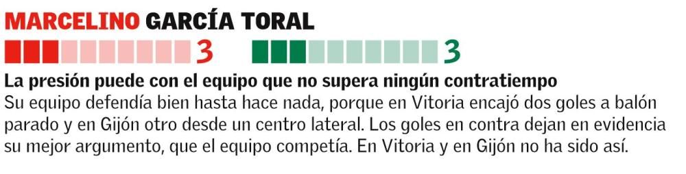 Las notas de los jugadores del Valencia CF ante el Sporting