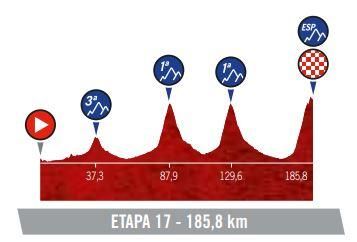 Etapa 17