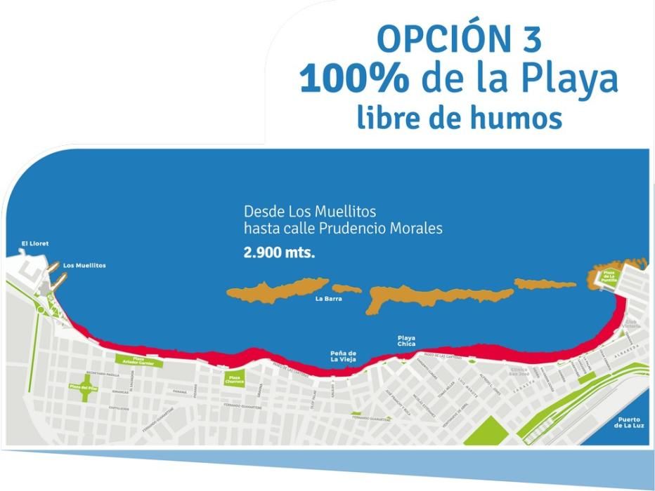 La capital decidirá desde el lunes si Las Canteras estará libre de humos