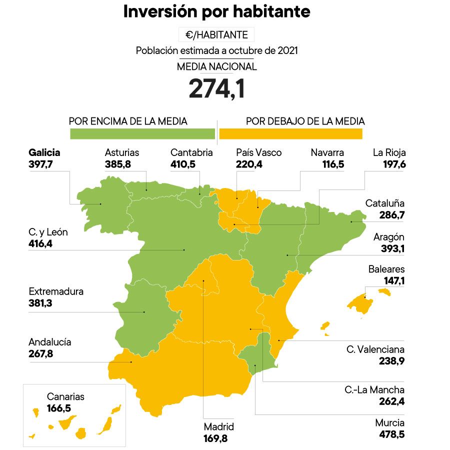 Inversión por habitante