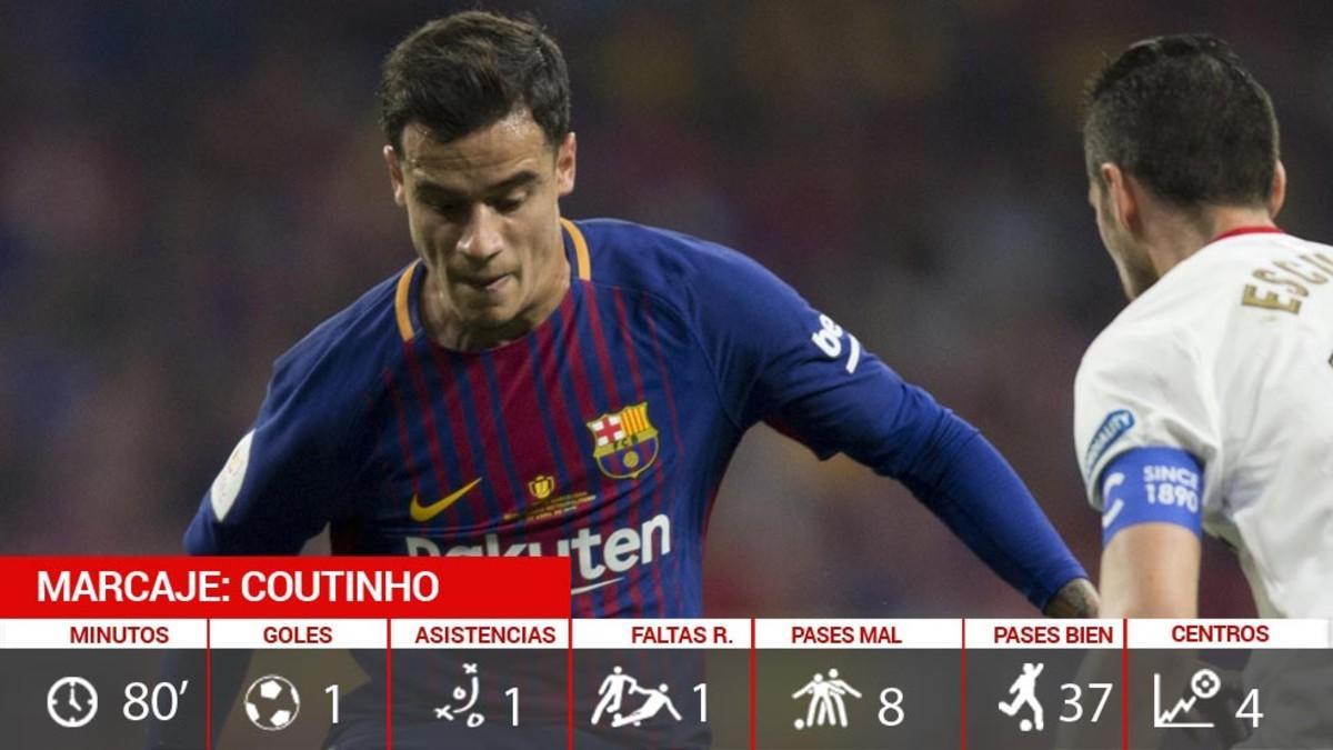 Los datos de Coutinho
